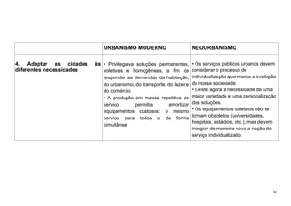 52
URBANISMO MODERNO NEOURBANISMO
4. Adaptar as cidades às
diferentes necessidades
• Privilegiava soluções permanentes,
coletivas e homogêneas, a fim de
responder as demandas da habitação,
do urbanismo, do transporte, do lazer e
do comércio.
• A produção em massa repetitiva do
serviço permitia amortizar
equipamentos custosos: o mesmo
serviço para todos e de forma
simultânea
• Os serviços públicos urbanos devem
considerar o processo de
individualização que marca a evolução
da nossa sociedade.
• Existe agora a necessidade de uma
maior variedade e uma personalização
das soluções.
• Os equipamentos coletivos não se
tornam obsoletos (universidades,
hospitais, estádios, etc.), mas devem
integrar de maneira nova a noção do
serviço individualizado.
 