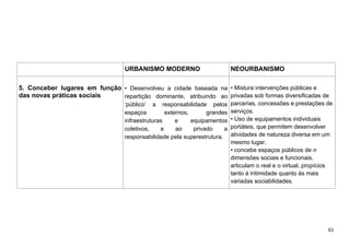 53
URBANISMO MODERNO NEOURBANISMO
5. Conceber lugares em função
das novas práticas sociais
• Desenvolveu a cidade baseada na
repartição dominante, atribuindo ao
‘público’ a responsabilidade pelos
espaços externos, grandes
infraestruturas e equipamentos
coletivos, e ao privado a
responsabilidade pela superestrutura.
• Mistura intervenções públicas e
privadas sob formas diversificadas de
parcerias, concessões e prestações de
serviços.
• Uso de equipamentos individuais
portáteis, que permitem desenvolver
atividades de natureza diversa em um
mesmo lugar.
• concebe espaços públicos de n
dimensões sociais e funcionais,
articulam o real e o virtual, propícios
tanto à intimidade quanto às mais
variadas sociabilidades.
 