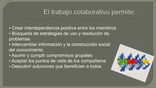 ▪ Crear interdependencia positiva entre los miembros 
▪ Búsqueda de estrategias de uso y resolución de 
problemas 
▪ Intercambiar información y la construcción social 
del conocimiento 
▪ Asumir y cumplir compromisos grupales 
▪ Aceptar los puntos de vista de los compañeros 
▪ Descubrir soluciones que beneficien a todos 
 