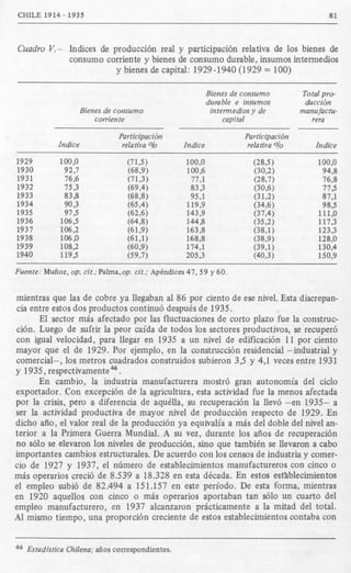 CHILE 1914 - 1935 81
Cuadro K- Indices de producci6n real y participaci6n relativa de 10s bienes de
consumo corriente y bi...