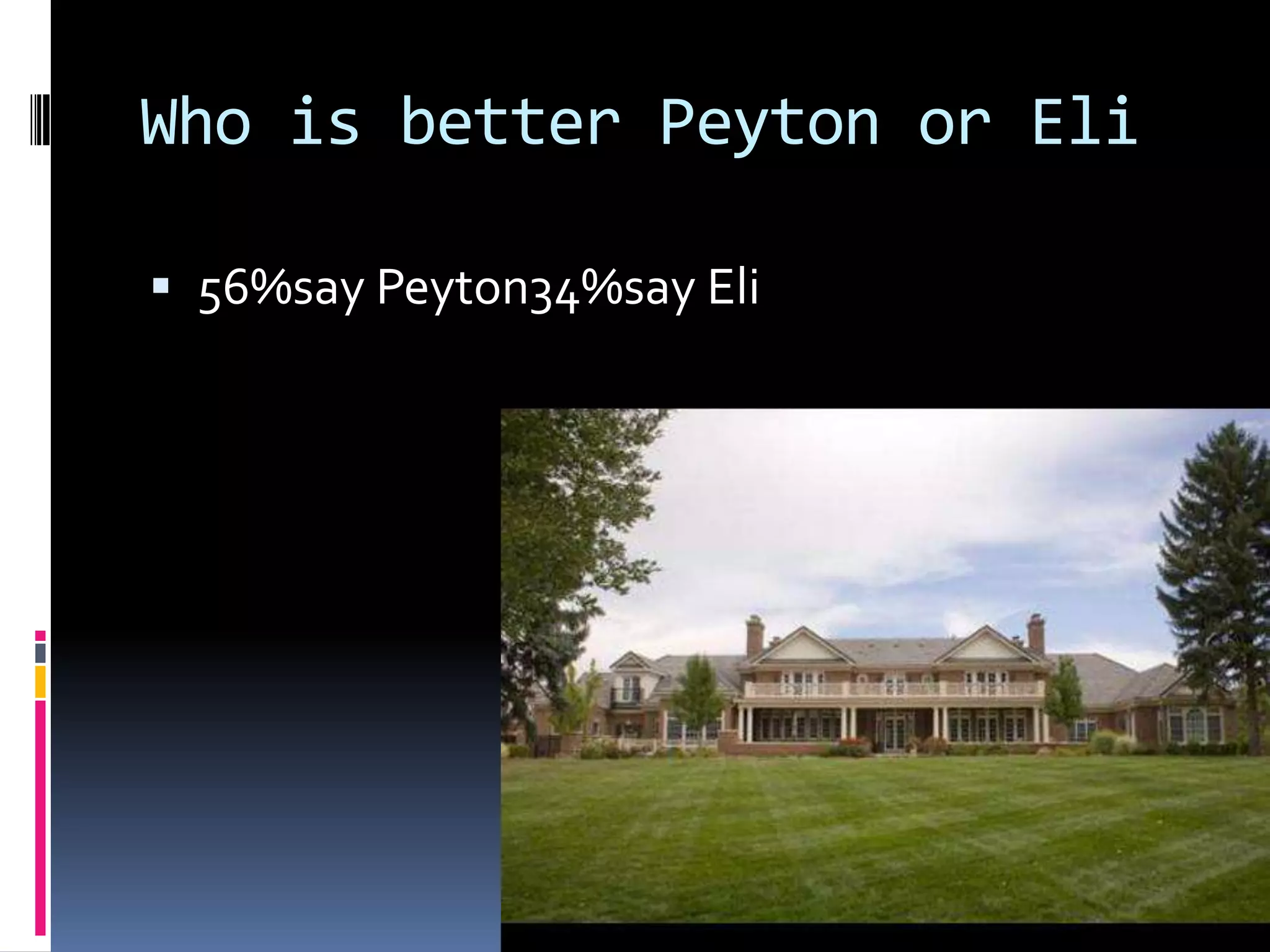 Who is better Peyton or Eli
 56%say Peyton34%say Eli
 