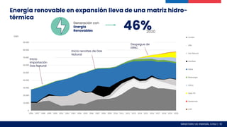 0
10.000
20.000
30.000
40.000
50.000
60.000
70.000
80.000
90.000
1996 1997 1998 1999 2000 2001 2002 2003 2004 2005 2006 2007 2008 2009 2010 2011 2012 2013 2014 2015 2016 2017 2018 2019 2020
GWh Carbón
GNL
Gas Natural
Petróleo
Hidro
Bioenergia
Eólica
Solar PV
Geotermia
CHP
Energía renovable en expansión lleva de una matriz hidro-
térmica
46%
2020
Despegue de
ERNC
Inicio recortes de Gas
Natural
Inicio
importación
Gas Natural
MINISTERIO DE ENERGÍA, CHILE | 10
Generación con
Energía
Renovables
 