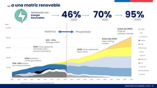 0
50.000
100.000
150.000
200.000
250.000
1996 1999 2002 2005 2008 2011 2014 2017 2020 2023 2026 2029 2032 2035 2038 2041 2044 2047 2050
GWh
Carbón
GNL
Gas Natural
Petróleo
Hidro
Bioenergia
Eólica
Solar PV
Geotermia
CHP
Solar CSP
Hidro Bombeo
Baterías
Histórico
1998-1999: sequía
con racionamientos
2004: primeros
cortes gas natural
2009: inicio operación
terminales GNL y
nuevas carboneras
2013 - 2014:
despegue ERNC
46% 70% 95%
2020 2030 2050
Fuente: PELP / Análisis de Carbono Neutralidad, 2019
… a una matriz renovable
Generación con
Energía
Renovables
MINISTERIO DE ENERGÍA, CHILE | 12
Antes del 2050:
Chile es
carbono neutral
Antes del 2040:
cese total gx
carbón
2028: inicio operación
línea HVDC
Proyectado
 