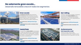 No solamente gran escala…
Desarrollo renovables crece en todos los segmentos
Gran escala
Cualquier tamaño de proyectos.
Generadores se conectan a la red,
accediendo a mercado liberalizado
(PPA o Merchant). Coordinador
Eléctrico Nacional define despacho.
# Instalaciones: 524 (al 31 de mayo
2021)
Capacidad Renovable Instalada Neta:
13.547 MW
PMGD/PMG
Proyectos de hasta 9MW conectados
a redes de distribución o transmisión
bajo condiciones especiales. Pueden
accedes a mercado spot o esquema
de precio estabilizado.
# Instalaciones: 440 (al 31 de mayo
2021)
Capacidad Renovable Instalada Neta:
1.664 MW
Net-billing
Clientes regulados pueden contactar
proyectos de hasta 300kW para
autoconsumo. Excedentes pueden
inyectarse a red y son valorizados en
la cuenta eléctrica.
# Instalaciones: 8.979 (al 23 de junio
2021)
Capacidad Renovable Instalada: 91,3
MW
Autoconsumo
(sin inyección a red)
Cliente pueden desarrollar
proyectos detrás del medidor para
autoconsumo sin inyección a la red.
MINISTERIO DE ENERGÍA, CHILE | 15
 