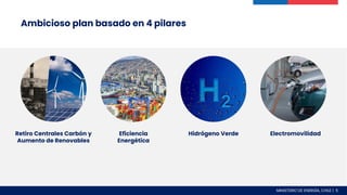 Electromovilidad
Eficiencia
Energética
Hidrógeno Verde
Retiro Centrales Carbón y
Aumento de Renovables
Ambicioso plan basado en 4 pilares
MINISTERIO DE ENERGÍA, CHILE | 5
 
