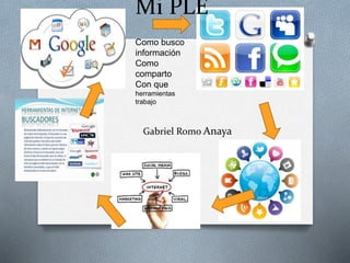Mi PLE 
Como busco 
información 
Como 
comparto 
Con que 
herramientas 
trabajo 
Gabriel Romo Anaya 
