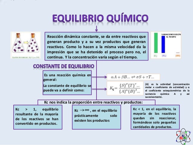 EQUILIBRIO QUÍMICO PSM SANTIAGO MARIÑO EQUILIBRIO QUÍMICO PSM SANTIAGO MARIÑO