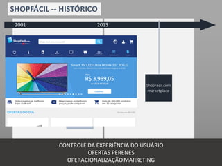 SHOPFÁCIL	-- HISTÓRICO
2013
Criação	
ShopFácil.com	
(mídia)
Shopfácil.com
funcionário
Parcerias	
Bradesco	
Cartões
2001
CONTROLE	DA	EXPERIÊNCIA	DO	USUÁRIO
OFERTAS	PERENES
OPERACIONALIZAÇÃO	MARKETING
ShopFácil.com
marketplace
 
