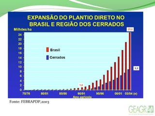 Fonte: FEBRAPDP,2003
 
