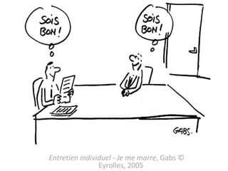 Entretien individuel - Je me marre , Gabs   © Eyrolles, 2005 