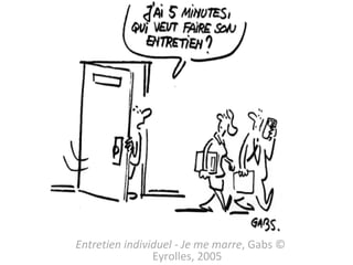 Entretien individuel - Je me marre , Gabs   © Eyrolles, 2005 