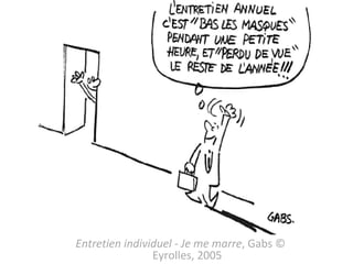 Entretien individuel - Je me marre , Gabs   © Eyrolles, 2005 