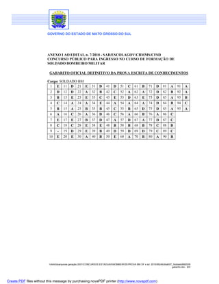 GOVERNO DO ESTADO DE MATO GROSSO DO SUL




                        ANEXO I AO EDITAL n. 7/2010 - SAD/ESCOLAGOV/CBMMS/CFSD
                        CONCURSO PÚBLICO PARA INGRESSO NO CURSO DE FORMAÇÃO DE
                        SOLDADO BOMBEIRO MILITAR

                         GABARITO OFICIAL DEFINITIVO DA PROVA ESCRITA DE CONHECIMENTOS

                        Cargo: SOLDADO BM
                         1 E 11 D 21 E                     31    D    41    D    51    C     61    B    71    D     81    A    91    A
                         2 D 12 D 22 A                     32    B    42    C    52    A     62    A    72    D     82    B    92    A
                         3 B 13 E 23 E                     33    C    43    E    53    D     63    E    73    D     83    A    93    B
                          4    C    14    A    24    A     34    E    44    A    54    A     64    A    74    D     84    B    94    C
                          5    B    15    A    25    B     35    B    45    C    55     B    65    D    75    D     85    A    95    A
                          6    A    16    C    26    A     36    D    46    C    56    A     66    B    76    A     86    C
                          7    E    17    E    27    B     37    D    47    A    57    D     67    A    77    D     87    C
                          8    C    18    C    28    E     38    E    48    B    58     B    68    B    78    C     88    D
                          9    -    19    D    29    E     39    B    49    D    59    D     69    D    79    C     89    C
                         10    E    20    E    30    A     40    B    50    E    60    A     70    B    80    A     90    B




                         Adm3aarquivos geração 2001CONCURSOS ESTADUAISBOMBEIROSPROVA BM OF e sd 20109524Edital007_SoldadoBM2009
                                                                                                                        gabarito.doc - 2/2




Create PDF files without this message by purchasing novaPDF printer (http://www.novapdf.com)
 