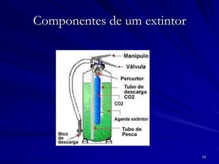 14
Componentes de um extintor
 