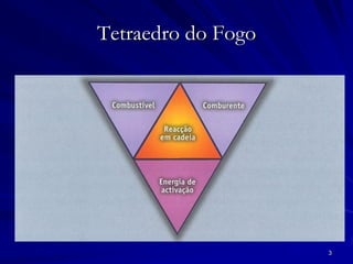3
Tetraedro do Fogo
 