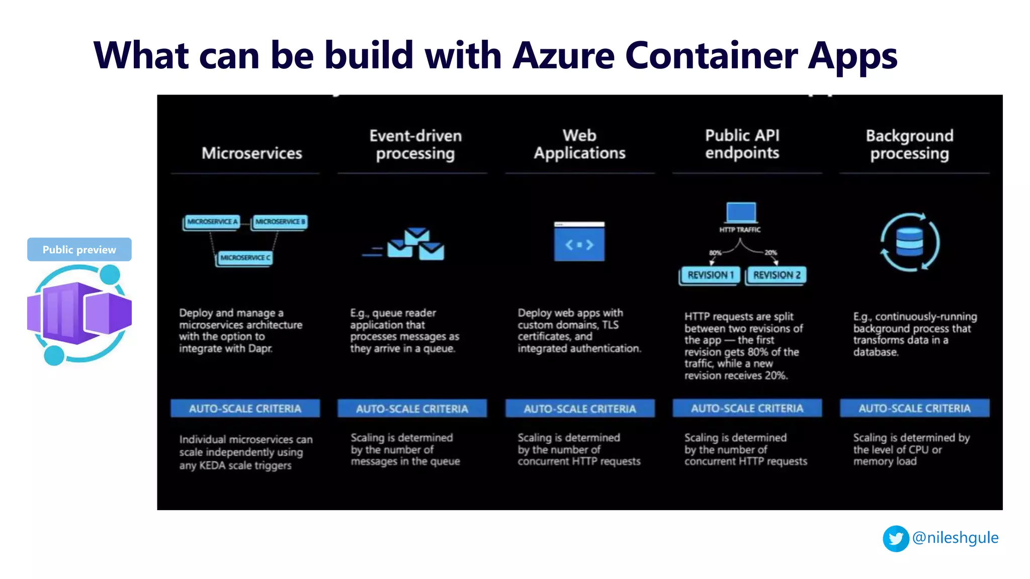 @nileshgule
What can be build with Azure Container Apps
 
