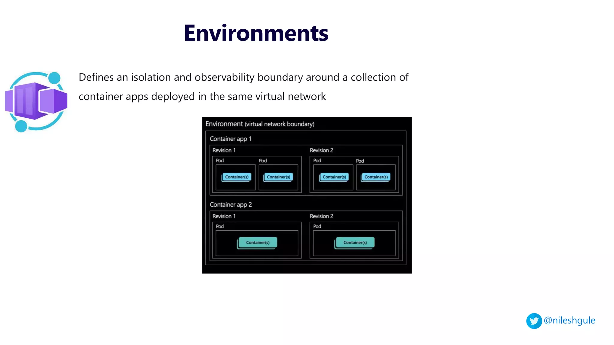 @nileshgule
Environments
Defines an isolation and observability boundary around a collection of
container apps deployed in the same virtual network
 