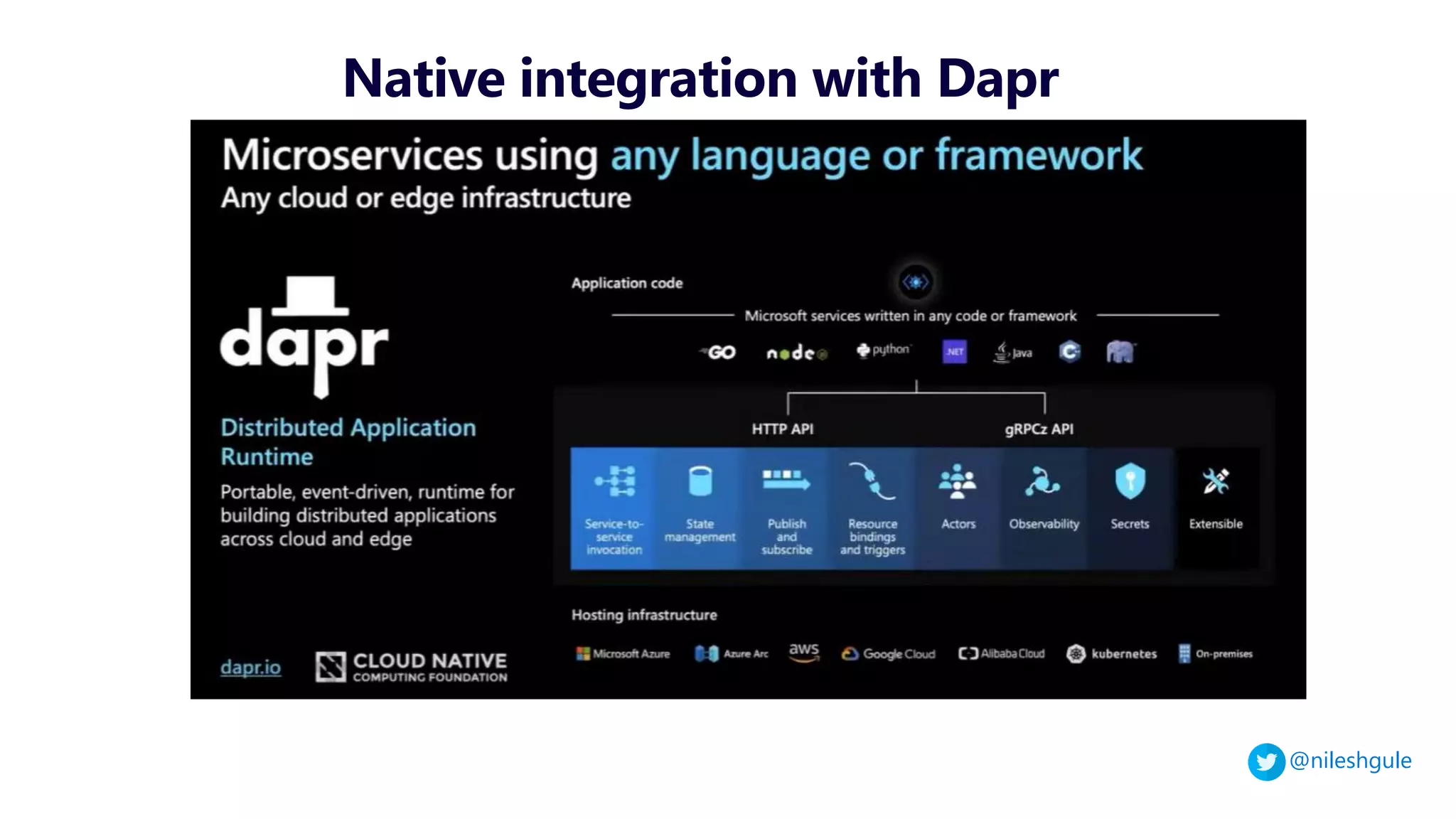 @nileshgule
Native integration with Dapr
 