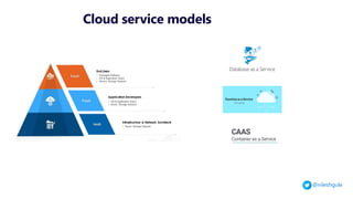 Getting Started With Azure Container Apps.pdf