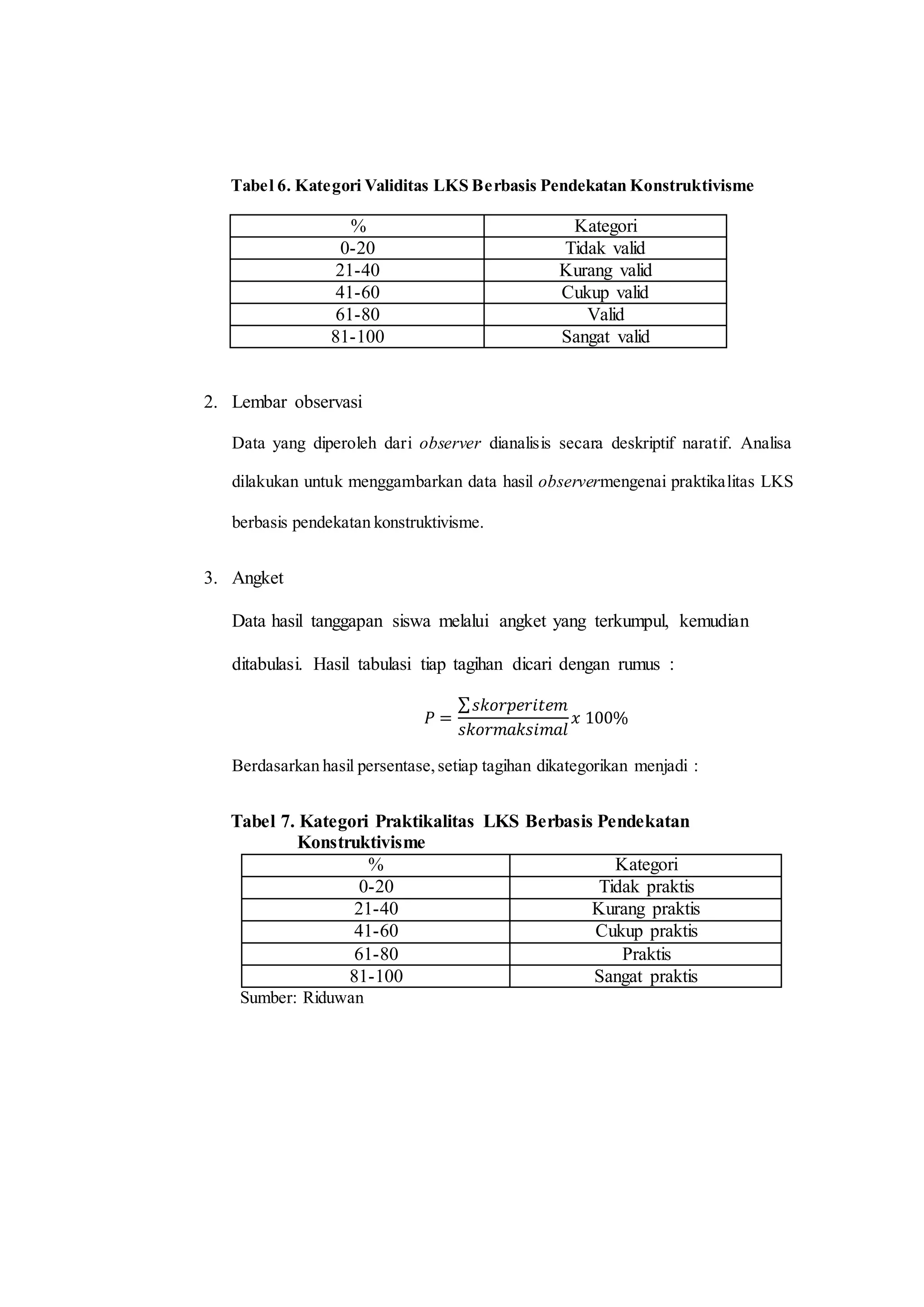 Tabel 6. Kategori Validitas LKS Berbasis Pendekatan Konstruktivisme
% Kategori
0-20 Tidak valid
21-40 Kurang valid
41-60 Cukup valid
61-80 Valid
81-100 Sangat valid
2. Lembar observasi
Data yang diperoleh dari observer dianalisis secara deskriptif naratif. Analisa
dilakukan untuk menggambarkan data hasil observermengenai praktikalitas LKS
berbasis pendekatan konstruktivisme.
3. Angket
Data hasil tanggapan siswa melalui angket yang terkumpul, kemudian
ditabulasi. Hasil tabulasi tiap tagihan dicari dengan rumus :
𝑃 =
∑ 𝑠𝑘𝑜𝑟𝑝𝑒𝑟𝑖𝑡𝑒𝑚
𝑠𝑘𝑜𝑟𝑚𝑎𝑘𝑠𝑖𝑚𝑎𝑙
𝑥 100%
Berdasarkan hasil persentase,setiap tagihan dikategorikan menjadi :
Tabel 7. Kategori Praktikalitas LKS Berbasis Pendekatan
Konstruktivisme
% Kategori
0-20 Tidak praktis
21-40 Kurang praktis
41-60 Cukup praktis
61-80 Praktis
81-100 Sangat praktis
Sumber: Riduwan
 
