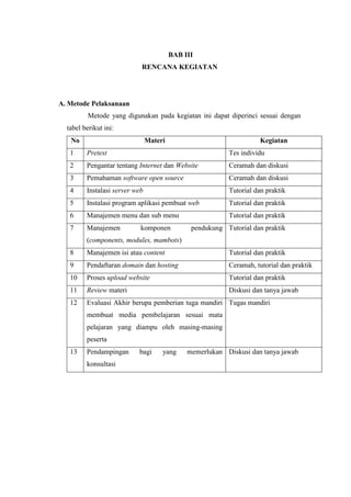 BAB III
RENCANA KEGIATAN
A. Metode Pelaksanaan
Metode yang digunakan pada kegiatan ini dapat diperinci sesuai dengan
tabel berikut ini:
No Materi Kegiatan
1 Pretest Tes individu
2 Pengantar tentang Internet dan Website Ceramah dan diskusi
3 Pemahaman software open source Ceramah dan diskusi
4 Instalasi server web Tutorial dan praktik
5 Instalasi program aplikasi pembuat web Tutorial dan praktik
6 Manajemen menu dan sub menu Tutorial dan praktik
7 Manajemen komponen pendukung
(components, modules, mambots)
Tutorial dan praktik
8 Manajemen isi atau content Tutorial dan praktik
9 Pendaftaran domain dan hosting Ceramah, tutorial dan praktik
10 Proses upload website Tutorial dan praktik
11 Review materi Diskusi dan tanya jawab
12 Evaluasi Akhir berupa pemberian tuga mandiri
membuat media pembelajaran sesuai mata
pelajaran yang diampu oleh masing-masing
peserta
Tugas mandiri
13 Pendampingan bagi yang memerlukan
konsultasi
Diskusi dan tanya jawab
 