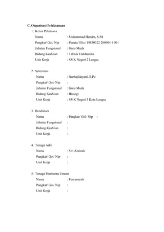 C. Organisasi Pelaksanaan
1. Ketua Pelaksana
Nama : Muhammad Hendra, S.Pd
Pangkat/ Gol/ Nip : Penata/ III.c/ 19850322 200904 1 001
Jabatan Fungsional : Guru Muda
Bidang Keahlian : Teknik Elektronika
Unit Kerja : SMK Negeri 2 Langsa
2. Sekretaris
Nama : Nurhajidayani, S.Pd
Pangkat/ Gol/ Nip :
Jabatan Fungsional : Guru Muda
Bidang Keahlian : Biologi
Unit Kerja : SMK Negeri 5 Kota Langsa
3. Bendahara
Nama : Pangkat/ Gol/ Nip :
Jabatan Fungsional :
Bidang Keahlian :
Unit Kerja :
4. Tenaga Adm
Nama : Siti Aminah
Pangkat/ Gol/ Nip :
Unit Kerja :
5. Tenaga Pembantu Umum
Nama : Feryansyah
Pangkat/ Gol/ Nip :
Unit Kerja :
 