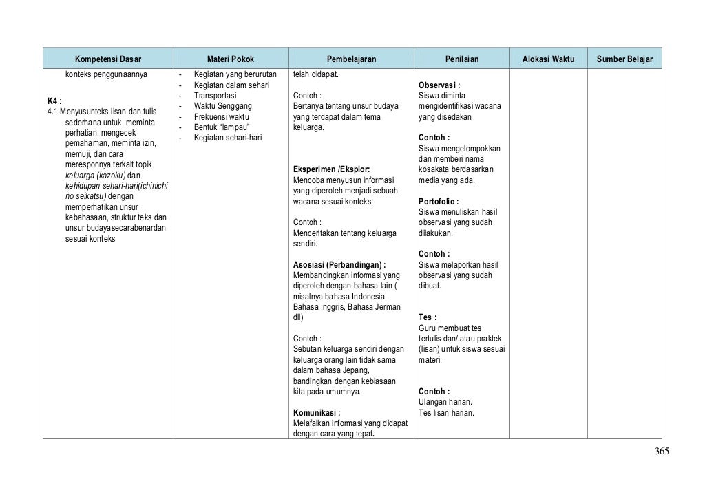 silabus bahasa jepang kelas 11