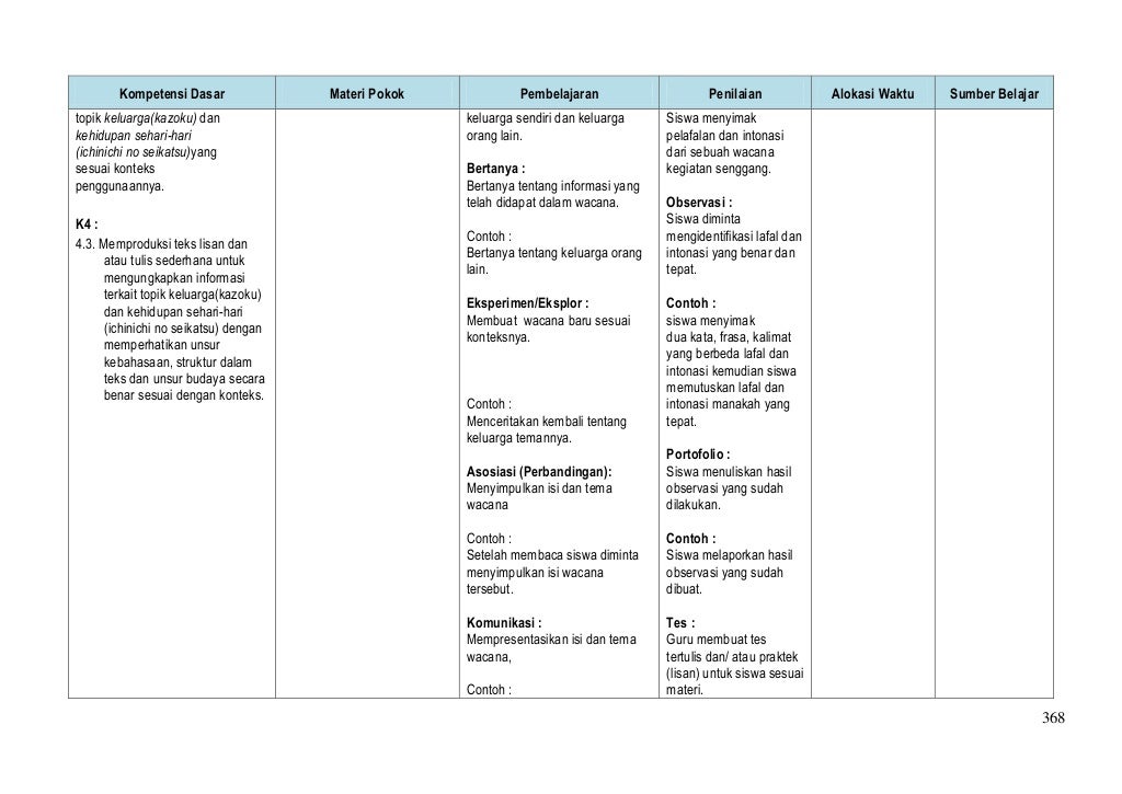 silabus bahasa jepang kelas 11