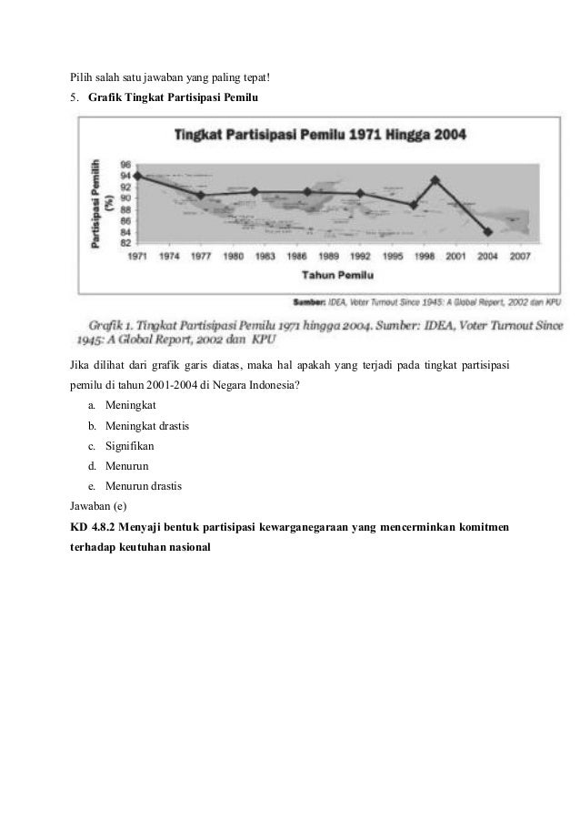 Soal evaluasi pengajaran