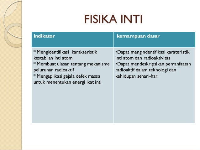 Karakteristik inti atom dan radioaktivitas