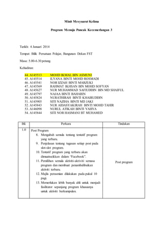 Minit Mesyuarat Kelima
Program Menuju Puncak Kecemerlangan 3
Tarikh: 4 Januari 2014
Tempat: Bilik Persatuan Pelajar, Bangunan Dekan FST
Masa: 5.00-6.30 petang.
Kehadiran:
44. A145513 MOHD IKMAL BIN ASMUNI
45. A145514 ILYANA BINTI MOHD ROSMADI
46. A145541 NOR IZZAH BINTI MARZUKI
47. A145569 RAHMAT IKHSAN BIN MOHD SOFYAN
48. A145627 NUR MUHAMMAD SAFIUDDIN BIN MD SHAIFUL
49. A145797 NAJAA BINTI BAHARIN
50. A145824 NURATHIRAH BINTI KHAIRUDDIN
51. A145905 SITI NAZIHA BINTI MD JAKI
52. A145843 NUR AIDASYAKIRAH BINTI MOHD TAHIR
53. A146098 NURUL ATIKAH BINTI YAHYA
54. A145844 SITI NOR HASMANI BT MUHAMED
Bil. Perkara Tindakan
1.0 Post Program
8. Mengubah semula tentang tentatif program
yang terbaru.
9. Penjelasan tentang tugasan setiap post pada
slot-slot program.
10. Tentatif program yang terbaru akan
dimuatnaikkan dalam “Facebook”.
11. Pemilihan semula aktiviti-aktiviti semasa
program dan membuat penambahbaikan
aktiviti terbaru.
12. Majlis perasmian dilakukan pada pukul 10
pagi.
13. Memerlukan lebih banyak ahli untuk menjadi
fasilitator sepanjang program khususnya
untuk aktiviti berkumpulan.
Post program
 