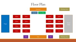Floor Plan
Entrance
Alcohol Foot Bath
Exit
Tables
Tables
Tables
Tables
Tables
Tables
Tables
Tables
Tables
Tables
Tables
Tables
Tables
Tables
Tables
Tables
Food
Table
Stage
CR CR
Washing Area
Washing Area
 