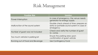 Risk Management
Possible Risk Solution
Power Interruption
In case of emergency, the venue needs
generator for energy supply
Malfunction of the sound system
Double check ahead of time; prepare an
extra or portable sound system in case of
emergency
Number of guest was not included
Check and verify the number of guest
to come.
Too much vehicle in parking lot
Ensure the parking area upon
confirmation of guest vehicle
Running out of Food and Beverage Use Contingency Fund
 