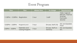 Event Program
Time Flow Alloted Time In-charge Requirements
11:30PM – 12:00PM Registration 1 hour 1 staff
Table, logbook
Ball pen, Thermal
Scanner
Foot bath,
alcohol
12:00PM – 2:00PM Program/Lunch 1 hour Emcee, Staff (10)
Mic and Speaker,
Food
2:00PM – 3:00PM
Pakimkim and
Closing Program
1 hour
Emcee, Staff on
stand-by
Mic and Speaker,
etc.
 