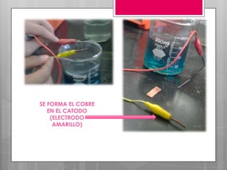 SE FORMA EL COBRE
   EN EL CATODO
    (ELECTRODO
     AMARILLO)
 