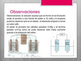 Observaciones
Observaciones: la solución acuosa que se formo en la lixiviación
acida al ponerla a una fuente de poder a 12 volts y 6 amperes
pudimos observar qué en el cátodo el electrodo empezó a tomar
un color café .
Al pesar al principio los cátodos pesaban 0.39g y al termina
pesaba o.411g como se pudo observar esta masa aumento
gracias a la presencia del cobre.
 