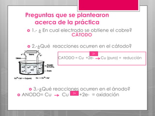 Preguntas que se plantearon
        acerca de la práctica
         1.- ¿ En cual electrodo se obtiene el cobre?
                            CÀTODO

         2.-¿Qué reacciones ocurren en el cátodo?
                                    2+
                     CATODO = Cu +2e-    Cu (puro) = reducción




      3.-¿Qué reacciones ocurren en el ánodo?
   ANODO= Cu     Cu     +2e- = oxidación
 