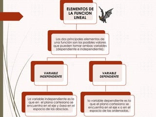 ELEMENTOS DE
LA FUNCION
LINEAL
Los dos principales elementos de
una función son los posibles valores
que pueden tomar ambas variables
(dependiente e independiente).
VARIABLE
INDEPENDIENTE
La variable independiente es la
que en el plano cartesiano se
encuentra en el eje y ósea en el
espacio de las abscisas.
VARIABLE
DEPENDIENTE
la variable dependiente es la
que el plano cartesiano se
encuentra en el eje x o en el
espacio de las ordenadas.
 