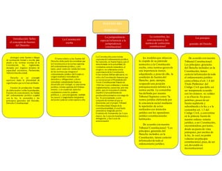 FUENTES DEL
DERECHO
CONSTITUCIONAL
Introducción: Sobre
el concepto de fuentes
del Derecho
distingue entre fuentes o bloque
de normación formal o escrita, para
aludir a las normas escritas en la
Constitución, ley, reglamento,
dictadas por órganos dotados de
capacidad normativa, Parlamento,
Administraciónestatal.
Derecho es un concepto
equívoco dada la pluralidad de
significados que se le han atribuido
Fuentes de producción, Fuentes
de elaboracióno sobre la producción,
Fuentes de conocimiento, las fuentes
del ordenamiento jurídico español
son la ley, la costumbre y los
principios generales del Derecho.
Derecho Constitucional.
La Constitucióncomonorma
suprema del ordenamientojurídico,
ha supuesto, en buena lógica, que el
denominado enla actualidad, de
verdadera cartade naturaleza,al
exigirse, en coherencia conla
supremacía dela Constitución,
Estas normas debían adecuarse, no
sólo a la Constitución francesa que
se reconoce por el Preámbulodel
Texto Constitucional francés de
1946 las Leyes ordinarias y normas
reglamentarias,causa ésta, por otra
parte, que noreza para el sistema
español el procedimientode
producciónnormativa conrango de
ley. Es precisamente, a este
conjuntode normas al que se
denomina, por el propio Tribunal
Constitucional, bloque dela
constitucionalidad, el cual hade
entenderse integrado porlos
Estatutos de Autonomía,las Leyes
marco, las Leyes de transferencia y
delegación, y las Leyes de
armonización
El tema relativo a las fuentes del
Derecho debe partir deconsiderar que
la Constituciónes la norma suprema
del ordenamientojurídico, y por
tanto, pará- metrode validezdel resto
de las normas que integranel
ordenamiento jurídico del Estado es
origen mediatoe inmediatode
derechos y obligaciones y deno
inmediato cumplimiento hasta su
desarrollo por víalegal, es una norma
jurídica, norma suprema del Ordena-
miento, y en cuantotal, tantolos
ciudadanos comolos poderes
públicos, y, porconsiguiente, también
los jueces y magistrados integrantes
del poder judicial,estánsujetos a ella.
La Constitución
escrita
los modelosque sitúan en
la cúspide de su pirámide
normativa a la Constitución
escrita, estas normasgozan de
una importancia menor,
adquiriendo,a pesarde ello, la
condición de fuentesdel
Derecho, pero, siempre,
ocupando una posición
jerárquicamente inferior a la
norma escrita. La costumbre
fue definida por nuestro
Tribunal Supremo como “la
norma jurídica elaborada por
la conciencia social mediante
la repetición de actos
realizadoscon intención
jurídica son los operadores
jurídico-constitucionales
habituales.
De acuerdo con nuestro
Tribunal Constitucional: “Los
principios generales del
Derecho incluidos en la
Constitución, tienen carácter
informadorde todo el
ordenamiento jurídico.
De acuerdo con nuestro
Tribunal Constitucional:
Los principios generales
del Derecho incluidos en la
Constitución, tienen
carácterinformadorde todo
el ordenamiento jurídico
como afirma el art. 1.4 del
Título Preliminar del
Código Civil que debe así
ser interpretado acuerdo
con los mismos. su validez
y su eficacia.En pocas
palabras,pasan de ser
fuente supletoria y
subordinada a la ley y a la
costumbre art. 1.3 del
Código Civil, a convertirse
en la primera fuente de
nuestro ordena-miento
jurídico, a ser Constitución,
encontrándose,portanto,
desde un punto de vista
jerárquico, por encima de
la ley, la cual, no podrá
vulnerar un principio
constitucional, pues, de ser
así,devendrá en
inconstitucional.
La jurisprudencia:
especial referencia a la
jurisprudencia
constitucional
NavasCastillo, A. y
NavasCastillo, F.
(2015). Derecho
constitucional: estado
constitucional. Madrid,
Spain: Dykinson.
Recuperado de
https://elibro.net/es/eread
er/uniandesecuador/6092
0?page=226.La
Constitución escrita
La costumbre, las
convencionesy las
normasde corrección
constitucional
Los principios
generales del Derecho
NavasCastillo, A. y
NavasCastillo, F.
(2015). Derecho
constitucional: estado
constitucional. Madrid,
Spain: Dykinson.
Recuperado de
https://elibro.net/es/eread
er/uniandesecuador/6092
0?page=228.
 