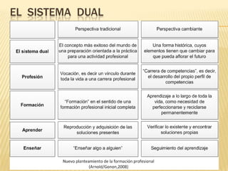 EL SISTEMA DUAL
 