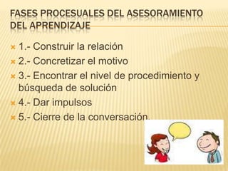 FASES PROCESUALES DEL ASESORAMIENTO
DEL APRENDIZAJE

 1.- Construir la relación
 2.- Concretizar el motivo

 3.- Encontrar el nivel de procedimiento y
  búsqueda de solución
 4.- Dar impulsos

 5.- Cierre de la conversación.
 