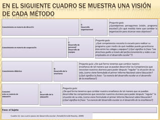 EN EL SIGUIENTE CUADRO SE MUESTRA UNA VISIÓN
DE CADA MÉTODO
 