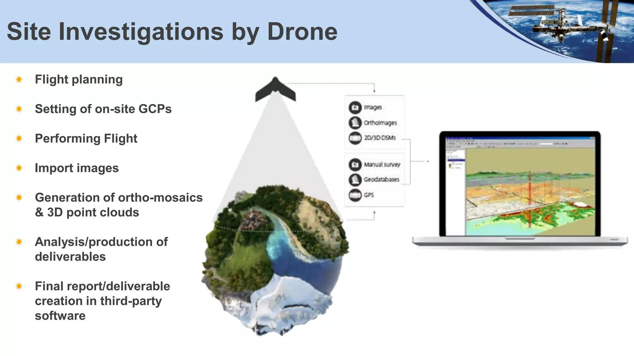 Site Investigations by Drone
Flight planning
Setting of on-site GCPs
Performing Flight
Import images
Generation of ortho-mosaics
& 3D point clouds
Analysis/production of
deliverables
Final report/deliverable
creation in third-party
software
 
