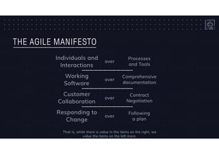 THE AGILE MANIFESTO
Individuals and
Interactions
Working 
Software
Customer
Collaboration
Responding to
Change
Processes 
and Tools
Comprehensive 
documentation
Contract 
Negotiation
Following 
a plan
That is, while there is value in the items on the right, we
value the items on the left more.
over
over
over
over
 