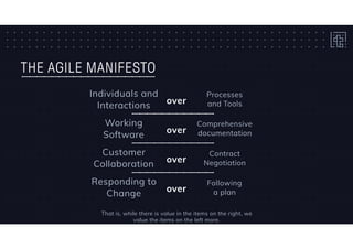 THE AGILE MANIFESTO
Individuals and
Interactions
Working 
Software
Customer
Collaboration
Responding to
Change
Processes 
and Tools
Comprehensive 
documentation
Contract 
Negotiation
Following 
a plan
That is, while there is value in the items on the right, we
value the items on the left more.
over
over
over
over
 