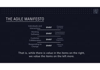 THE AGILE MANIFESTO
Individuals and
Interactions
Working 
Software
Processes 
and Tools
Comprehensive 
documentation
Contract 
Negotiation
Following 
a plan
That is, while there is value in the items on the right,
we value the items on the left more.
over
over
over
over
Customer
Collaboration
Responding to
Change
 