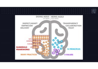 GAC - Agile and Scrum Training