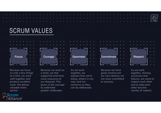 SCRUM VALUES
Focus Courage Openness Commitment Respect
Because we focus
on only a few things
at a time, we work
well together and
produce excellent
work. We deliver
valuable items
sooner.
Because we work as
a team, we feel
supported and have
more resources at
our disposal. This
gives us the courage
to undertake
greater challenges.
As we work
together, we
express how we're
doing, what's in our
way, and our
concerns so they
can be addressed.
Because we have
great control over
our own destiny, we
are more committed
to success.
As we work
together, sharing
successes and
failures, we come to
respect each other
and to help each
other become
worthy of respect.
 