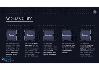 SCRUM VALUES
Focus Courage Openness Commitment Respect
Because we focus
on only a few things
at a time, we work
well together and
produce excellent
work. We deliver
valuable items
sooner.
Because we work
as a team, we feel
supported and have
more resources at
our disposal. This
gives us the courage
to undertake
greater challenges.
As we work
together, we
express how we're
doing, what's in our
way, and our
concerns so they
can be addressed.
Because we have
great control over
our own destiny,
we are more
committed to
success.
As we work
together, sharing
successes and
failures, we come to
respect each other
and to help each
other become
worthy of respect.
 
