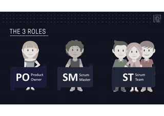 THE 3 ROLES
 